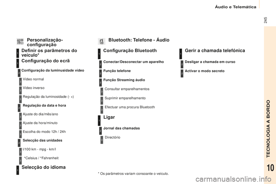 CITROEN BERLINGO ELECTRIC 2017  Manual do condutor (in Portuguese)  245
Berlingo-2-Vu_pt_Chap10b_ rd45_ed01-2015
Configuração Bluetooth11
1
22
22
2
3
3
3
2
3
Vídeo normal
Configuração da luminusidade vídeo
Configuração do ecrã Definir os parâmetros do 
veí
