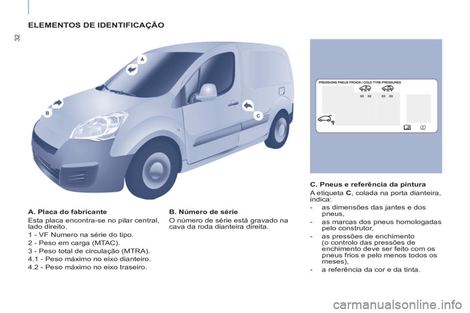 CITROEN BERLINGO ELECTRIC 2017  Manual do condutor (in Portuguese) 32
  ELEMENTOS DE IDENTIFICAÇÃO  
 
 
A. Placa do fabricante 
  Esta placa encontra-se no pilar central, 
lado direito. 
  1 - VF Numero na série do tipo. 
  2 - Peso em carga (MTAC). 
  3 - Peso t