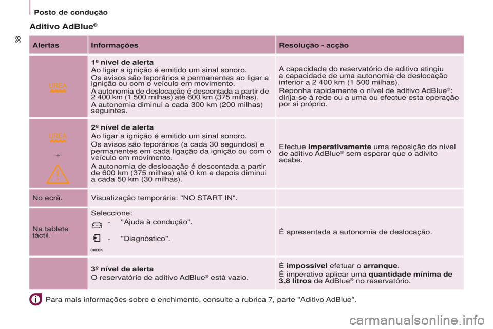 CITROEN BERLINGO ELECTRIC 2017  Manual do condutor (in Portuguese)  
+
38
BERLINGO-2-VU_PT_ChAP03_PRET-A-PARTIR_Ed01-2015BERLINGO-2-VU_PT_ChAP03_PRET-A-PARTIR_Ed01-2015
Para mais informações sobre o enchimento, consulte a rubrica 7, pa\
rte "aditivo a dBlue"