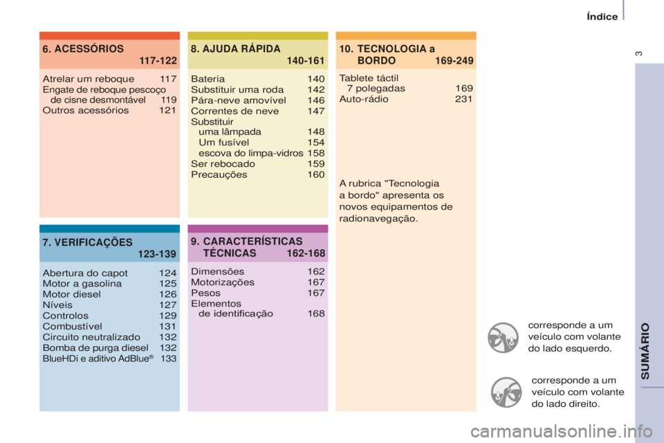 CITROEN BERLINGO ELECTRIC 2017  Manual do condutor (in Portuguese)  3
Berlingo-2-Vu_pt_Chap00a_sommaire_ed01-2015
corresponde a um 
veículo com volante 
do lado esquerdo.corresponde a um 
veículo com volante 
do lado direito.
tablete táctil 

 
7
 
polegadas
 
169