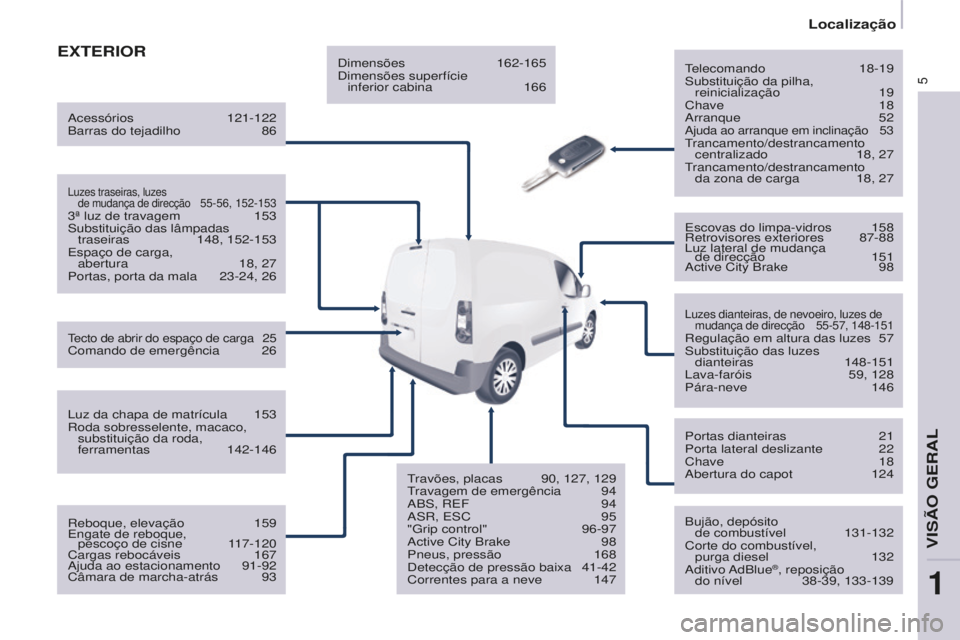 CITROEN BERLINGO ELECTRIC 2017 Manual do condutor (in Portuguese) 5
Berlingo-2-Vu_pt_Chap01_vue ensemble_ed01-2015
ExTERIORtelecomando 18-19s
ubstituição da pilha, reinicialização
19
Chave
18
a
rranque 52
ajuda ao arranque em inclinação 53trancamento/ CITROEN BERLINGO ELECTRIC 2017 Manual do condutor (in Portuguese) 5
Berlingo-2-Vu_pt_Chap01_vue ensemble_ed01-2015
ExTERIORtelecomando 18-19s
ubstituição da pilha, reinicialização
19
Chave
18
a
rranque 52
ajuda ao arranque em inclinação 53trancamento/
