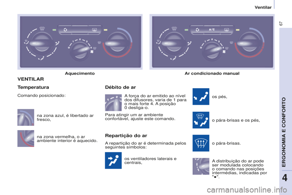 CITROEN BERLINGO ELECTRIC 2017  Manual do condutor (in Portuguese) 67
Berlingo-2-VU_pt_Chap04_Ergonomie_ed01-2015Berlingo-2-VU_pt_Chap04_Ergonomie_ed01-2015
VENTILAR
os ventiladores laterais e 
centrais,
débito de ar
os pés,
o pára-brisas e os pés,
o pára-brisas