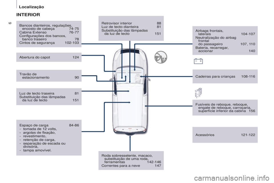 CITROEN BERLINGO ELECTRIC 2017  Manual do condutor (in Portuguese) 6
Berlingo-2-Vu_pt_Chap01_vue ensemble_ed01-2015
retrovisor interior 88luz de tecto dianteira  81s

ubstituição das lâmpadas  da luz de tecto
 
151
r

oda sobresselente, macaco, substituição de u