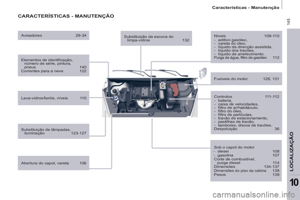 CITROEN BERLINGO ELECTRIC 2015  Manual do condutor (in Portuguese)  145
   
 
Características - Manutenção  
 
LOCALIZA
ÇÃO
10
 
CARACTERÍSTICAS - MANUTENÇÃO
 
 
Elementos de identificação, 
número de série, pintura, 
pneus 140 
  Correntes para a neve  1