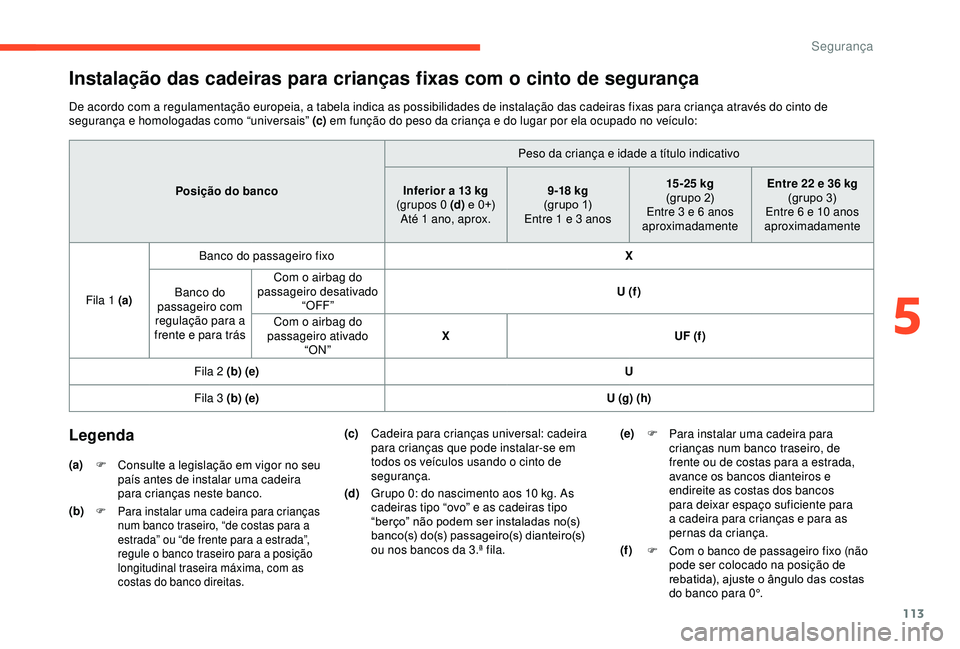 CITROEN BERLINGO VAN 2019  Manual do condutor (in Portuguese) 113
Instalação das cadeiras para crianças fixas com o cinto de segurança
De acordo com a regulamentação europeia, a tabela indica as possibilidades de instalação das cadeiras fixas para crian