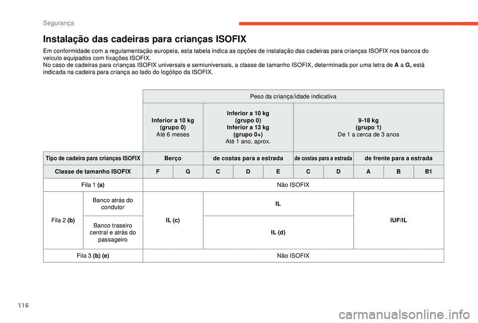 CITROEN BERLINGO VAN 2019  Manual do condutor (in Portuguese) 116
Instalação das cadeiras para crianças ISOFIX
Em conformidade com a regulamentação europeia, esta tabela indica as opções de instalação das cadeiras para crianças ISOFIX nos bancos do 
ve