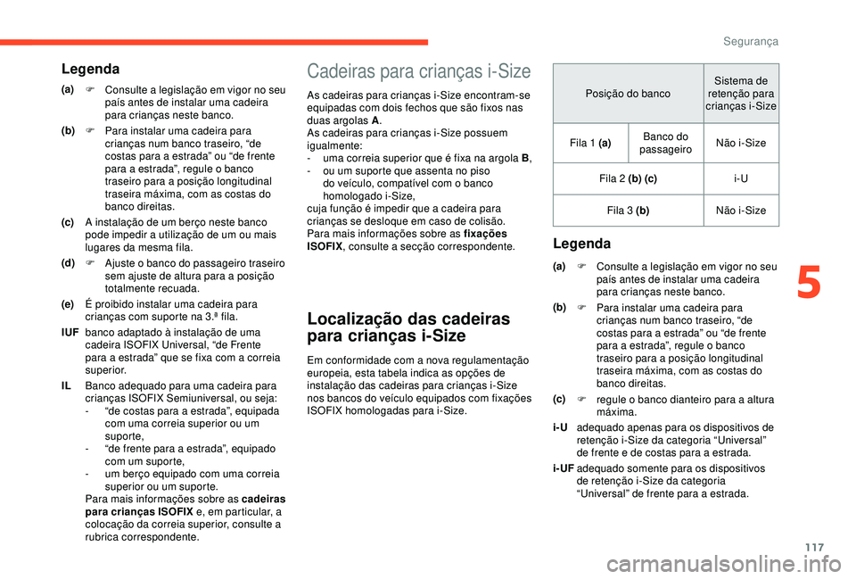 CITROEN BERLINGO VAN 2019  Manual do condutor (in Portuguese) 117
Cadeiras para crianças i-Size
As cadeiras para crianças i-Size encontram-se 
equipadas com dois fechos que são fixos nas 
duas argolas A.
As cadeiras para crianças i-Size possuem 
igualmente:
