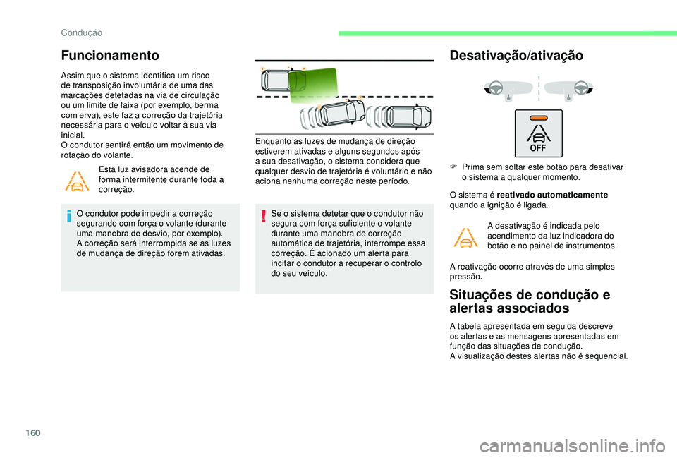 CITROEN BERLINGO VAN 2019  Manual do condutor (in Portuguese) 160
Funcionamento
Assim que o sistema identifica um risco 
de transposição involuntária de uma das 
marcações detetadas na via de circulação 
ou um limite de faixa (por exemplo, berma 
com er v