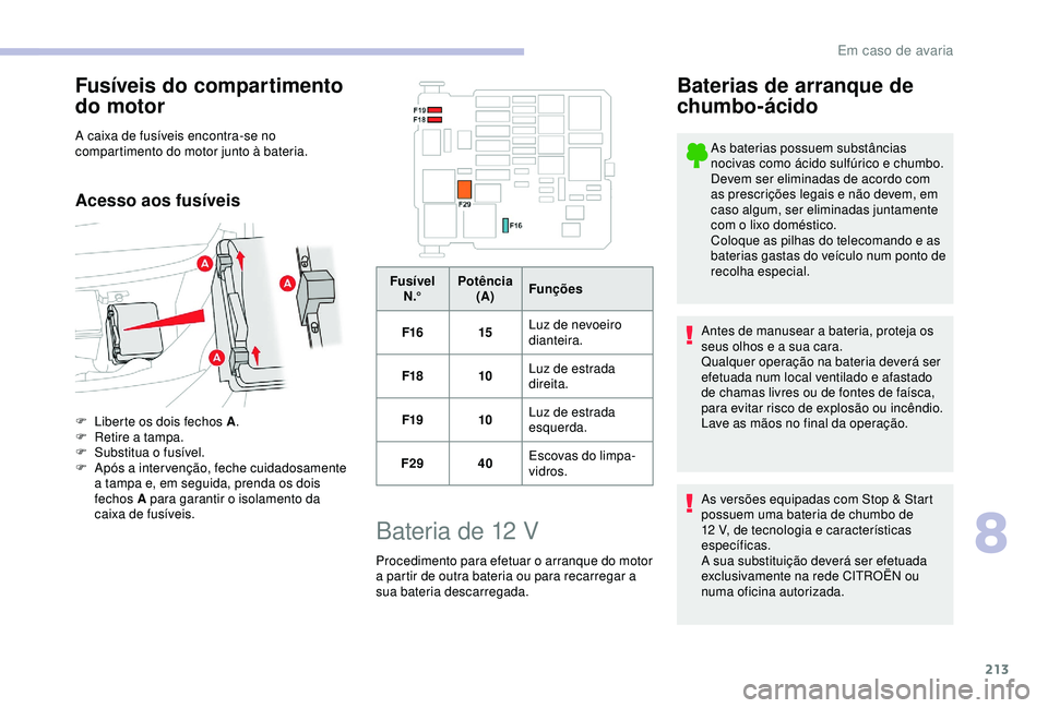CITROEN BERLINGO VAN 2019  Manual do condutor (in Portuguese) 213
Fusíveis do compartimento 
do motor
A caixa de fusíveis encontra-se no 
compartimento do motor junto à bateria.
Acesso aos fusíveis
F Liberte os dois fechos A.
F  R etire a tampa.
F
 
S
 ubsti