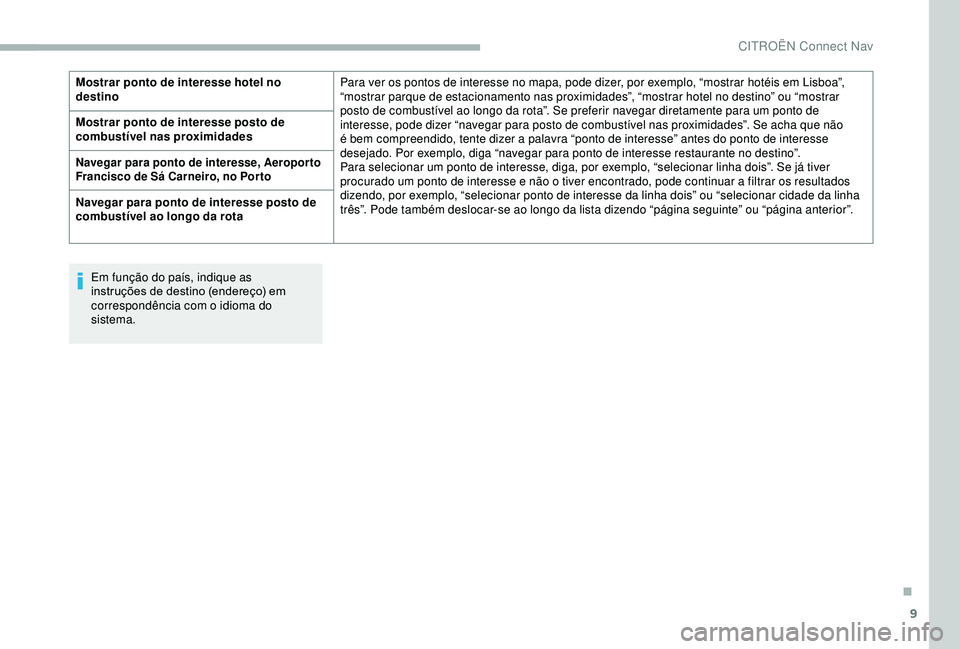 CITROEN BERLINGO VAN 2019  Manual do condutor (in Portuguese) 9
Em função do país, indique as 
instruções de destino (endereço) em 
correspondência com o idioma do 
sistema.
Mostrar ponto de interesse hotel no 
destino
Para ver os pontos de interesse no m