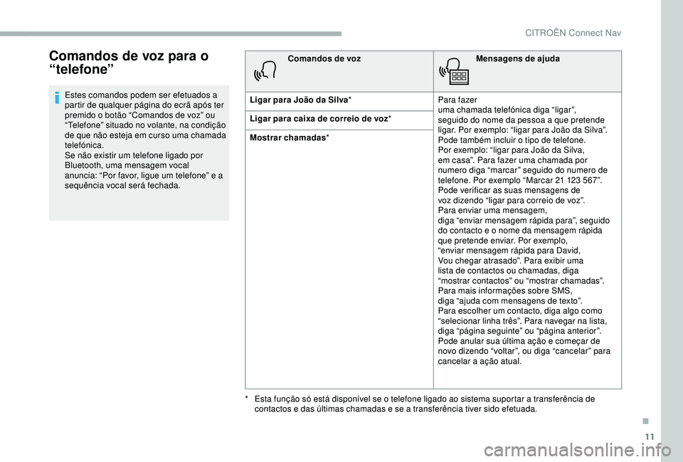 CITROEN BERLINGO VAN 2019  Manual do condutor (in Portuguese) 11
Comandos de voz para o 
“telefone”
Estes comandos podem ser efetuados a 
partir de qualquer página do ecrã após ter 
premido o botão “Comandos de voz” ou 
“Telefone” situado no vola