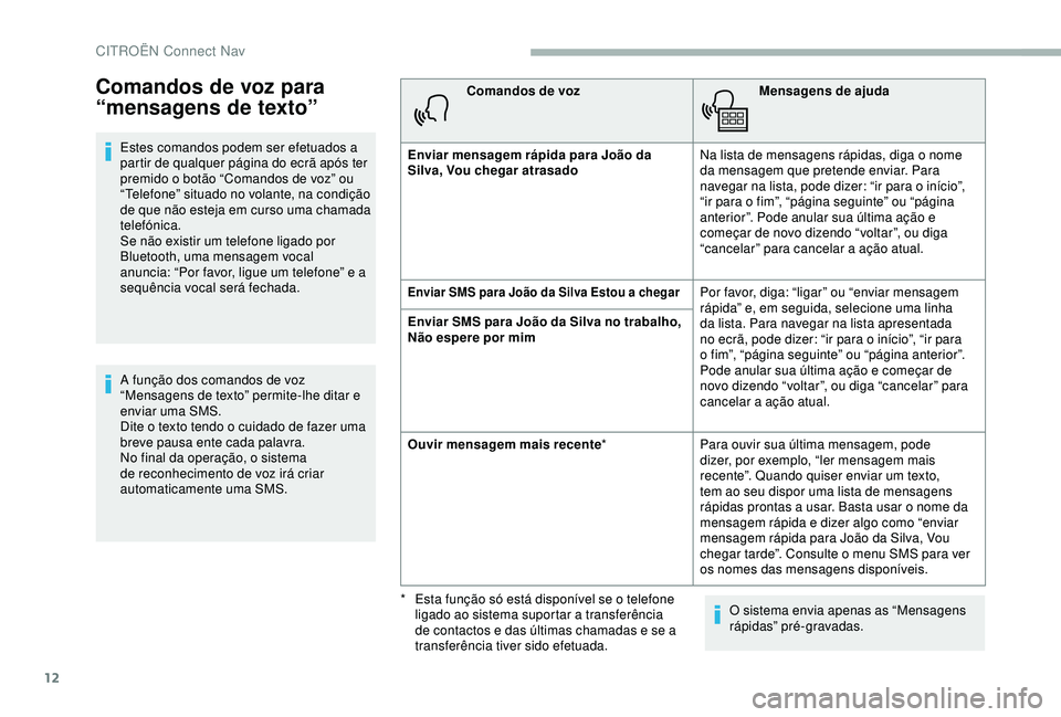 CITROEN BERLINGO VAN 2019  Manual do condutor (in Portuguese) 12
Comandos de voz para 
“mensagens de texto”
Estes comandos podem ser efetuados a 
partir de qualquer página do ecrã após ter 
premido o botão “Comandos de voz” ou 
“Telefone” situado