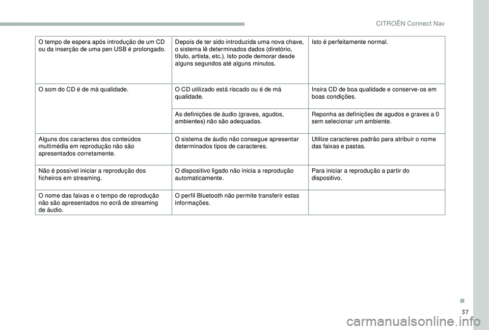 CITROEN BERLINGO VAN 2019  Manual do condutor (in Portuguese) 37
O tempo de espera após introdução de um CD 
ou da inserção de uma pen USB é prolongado.Depois de ter sido introduzida uma nova chave, 
o sistema lê determinados dados (diretório, 
título, 