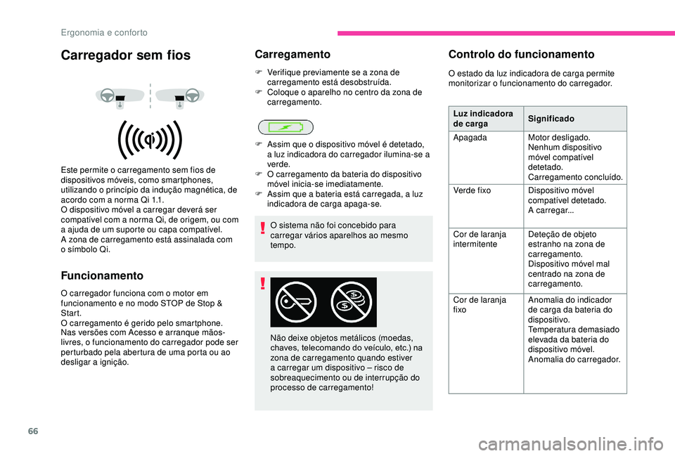 CITROEN BERLINGO VAN 2019  Manual do condutor (in Portuguese) 66
Carregador sem fios
Este permite o carregamento sem fios de 
dispositivos móveis, como smartphones, 
utilizando o princípio da indução magnética, de 
acordo com a norma Qi 1.1.
O dispositivo m