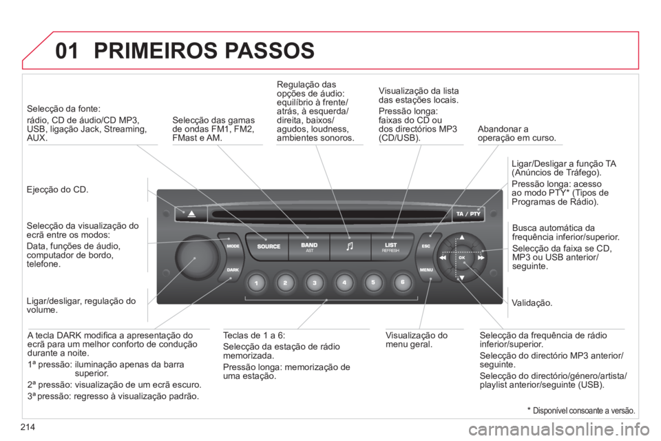 CITROEN C3 2013 Manual do condutor (in Portuguese) 214
01 PRIMEIROS PASSOS
Ejecção do CD.
Selecção da fonte:
rádio, CD de áudio/CD MP3,
USB, ligação Jack, Streaming,AUX.
Selecção da visualização do
ecrã entre os mo CITROEN C3 2013 Manual do condutor (in Portuguese) 214
01 PRIMEIROS PASSOS
Ejecção do CD.
Selecção da fonte:
rádio, CD de áudio/CD MP3,
USB, ligação Jack, Streaming,AUX.
Selecção da visualização do
ecrã entre os mo
