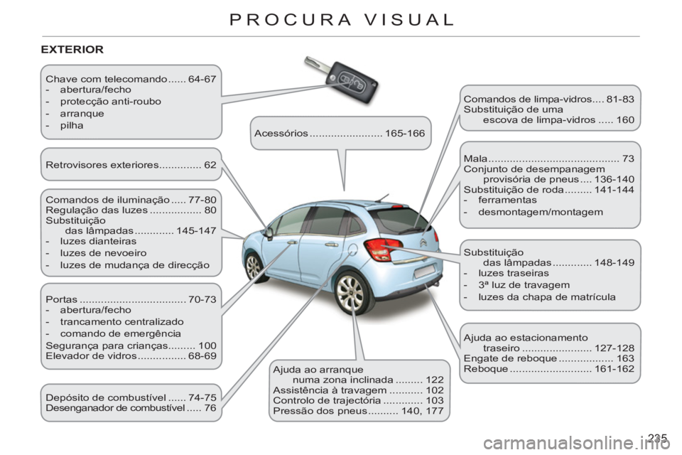 CITROEN C3 2013 Manual do condutor (in Portuguese) 235
PROCURA VISUAL
Chave com telecomando ...... 64-67
- abertura/fecho
- protecção anti-roubo
- arranque
- pilha
EXTERIOR
Comandos de iluminação ..... 77-80
Re CITROEN C3 2013 Manual do condutor (in Portuguese) 235
PROCURA VISUAL
Chave com telecomando ...... 64-67
- abertura/fecho
- protecção anti-roubo
- arranque
- pilha
EXTERIOR
Comandos de iluminação ..... 77-80
Re