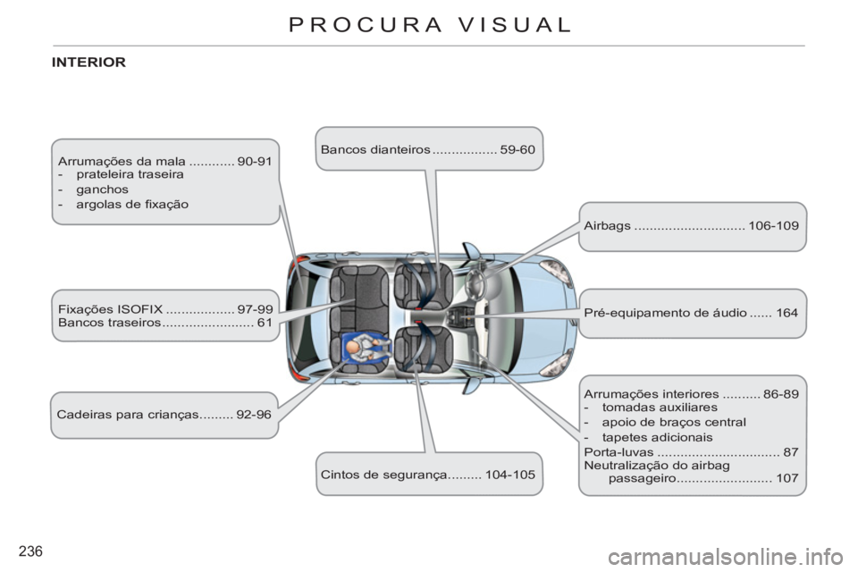CITROEN C3 2013  Manual do condutor (in Portuguese) 236
PROCURA VISUAL
  Arrumações da mala ............ 90-91 
   
 
-  prateleira traseira 
   
-  ganchos 
   
-  argolas de ﬁ xação  
INTERIOR 
 
Cadeiras para crianças......... 92-96   Fixaç