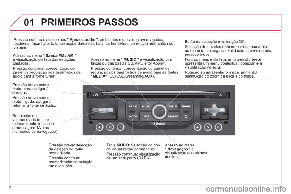 CITROEN C3 2013 Manual do condutor (in Portuguese) 2
01 PRIMEIROS PASSOS
Acesso ao Menu
" Navegação" e
visualização dos últimos
destinos.
Pressão breve com o
motor parado: ligar /
desligar.
Pr
essão breve com o
motor ligado: apagar CITROEN C3 2013 Manual do condutor (in Portuguese) 2
01 PRIMEIROS PASSOS
Acesso ao Menu
" Navegação" e
visualização dos últimos
destinos.
Pressão breve com o
motor parado: ligar /
desligar.
Pr
essão breve com o
motor ligado: apagar