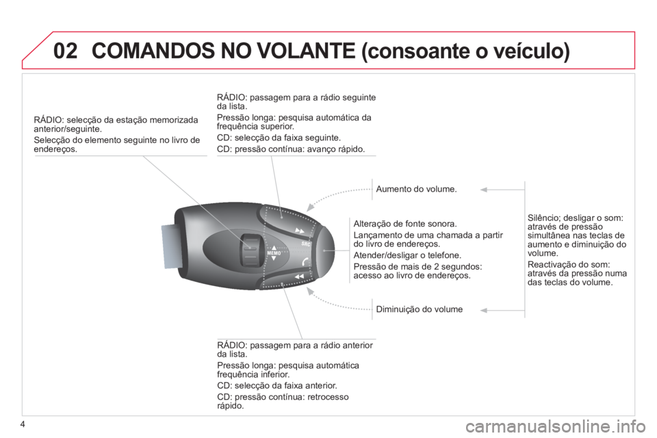 CITROEN C3 2013  Manual do condutor (in Portuguese) 4
02COMANDOS NO VOLANTE (consoante o veículo) 
RÁDIO: selecção da estação memorizada 
anterior/seguinte.
Selecção do elemento seguinte no livro de endereços.  
   
Alteração de fonte sonora