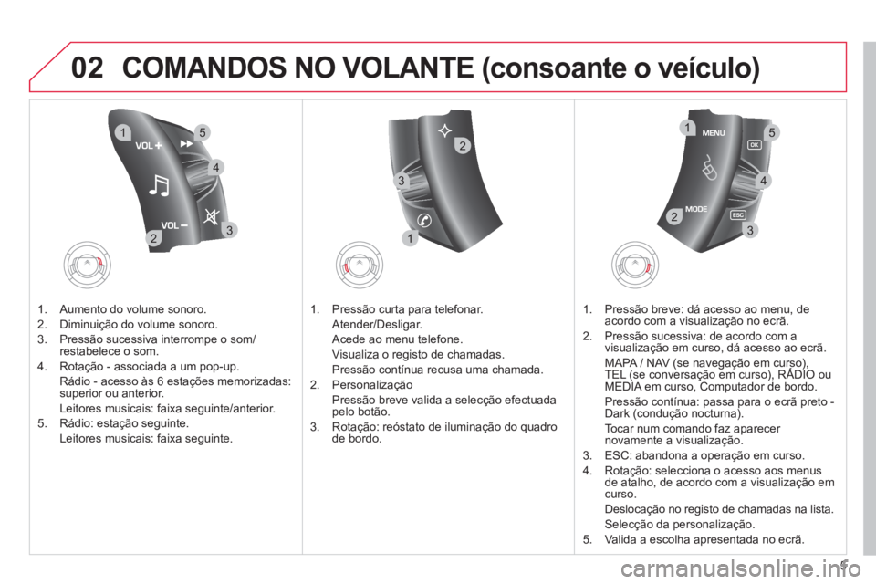 CITROEN C3 2013 Manual do condutor (in Portuguese) 5
02
32
15
4
132
15
4
2
3
COMANDOS NO VOLANTE (consoante o veículo)
1. Aumento do volume sonoro.
2. Diminuição do volume sonoro.
3. Pressão sucessiva interrompe o som
/restabelece o som.
4 CITROEN C3 2013 Manual do condutor (in Portuguese) 5
02
32
15
4
132
15
4
2
3
COMANDOS NO VOLANTE (consoante o veículo)
1. Aumento do volume sonoro.
2. Diminuição do volume sonoro.
3. Pressão sucessiva interrompe o som
/restabelece o som.
4