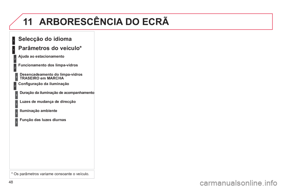 CITROEN C3 2013  Manual do condutor (in Portuguese) 48
11ARBORESCÊNCIA DO ECRÃ 
2
3
3
1
2   
Conﬁ guração da iluminação
 
 
Selecção do idioma  
 
 
Ajuda ao estacionamento 
Desencadeamento do limpa-vidrosTRASEIRO em MARCHA
Duração da ilumi