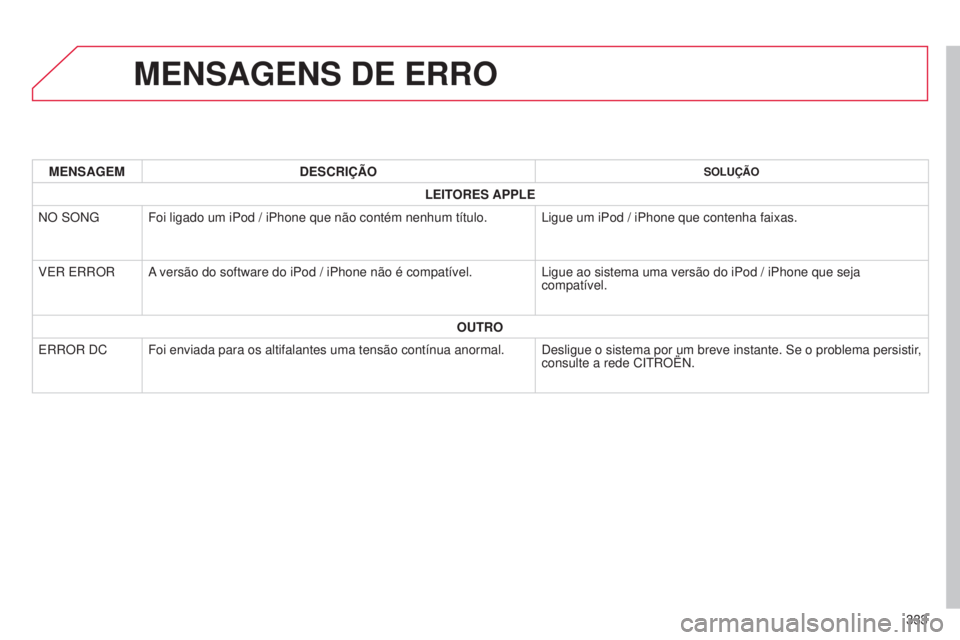 CITROEN C4 AIRCROSS 2016  Manual do condutor (in Portuguese) 333
C4-Aircross_pt_Chap10d_Mitsu4_ed01-2014
MENSAGENS DE ERRO
MENSAGEMDESCRIÇÃOSOLUÇÃO
LEITORES APPLE
n

O 
s
O
n
G Foi ligado um iPod / iPhone que não contém nenhum título.
l
 igue um iPod / i