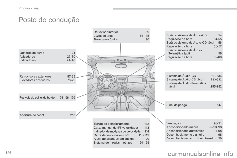 CITROEN C4 AIRCROSS 2014  Manual do condutor (in Portuguese) 344
Procura visual
  Posto de condução  
 
 
Abertura do capot  213      
Retrovisores exteriores  87-88 
  Elevadores dos vidros  78-79     
Retrovisor interior  89 
  Luzes do tecto  144-145 
  Te