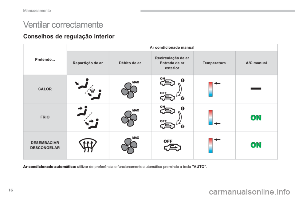 CITROEN C4 AIRCROSS 2013  Manual do condutor (in Portuguese) 16
Manuseamento
  Ventilar correctamente 
 
 utilizar de preferência o funcionamento automático premindo a tecla "AUTO".
Conselhos de regulação interior 
Pretendo...
Ar condicionado manual
Reparti
