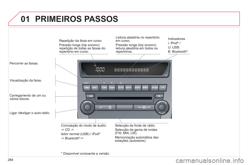 CITROEN C4 AIRCROSS 2013  Manual do condutor (in Portuguese) 284
01  PRIMEIROS PASSOS 
Percorrer as faixas.
Visualização da 
faixa.  
Indicadores
i: iPod® 
 / ®
U: USB.
B: Bl
uetooth ®.       
Leitura aleatória no repertório 
em curso.
  Pressão lon
ga 