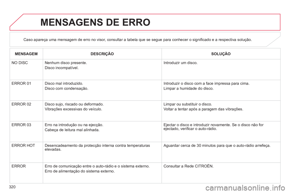 CITROEN C4 AIRCROSS 2013  Manual do condutor (in Portuguese) 320
MENSAGENS DE ERRO 
Caso apareça uma mensagem de erro no visor, consultar a tabela que se segue para conhecer o signiﬁ cado e a respectiva solução.
MENSAGEM  DESCRI
ÇÃO   
SOLUÇÃO 
   
N
O