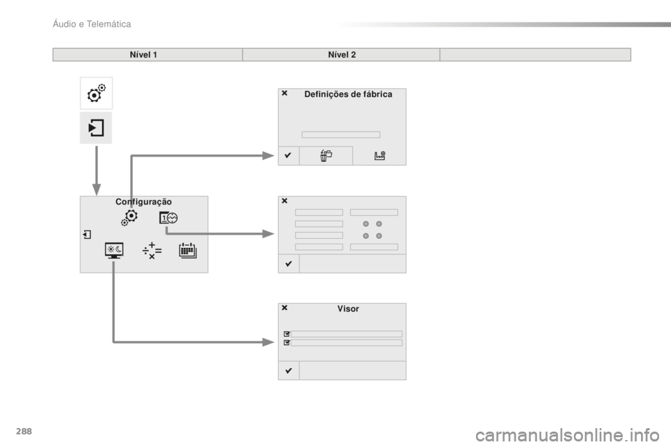 CITROEN C5 2016  Manual do condutor (in Portuguese) 288
C5_pt_Chap11b_sMeGplus_ed01-2015
Definições de fábricaVisor
Configuração Nível 1
Nível 2 
Áudio e telemática  