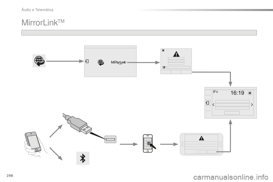 CITROEN C5 2016  Manual do condutor (in Portuguese) 298
C5_pt_Chap11b_sMeGplus_ed01-2015
MirrorlinktM 
Áudio e telemática  