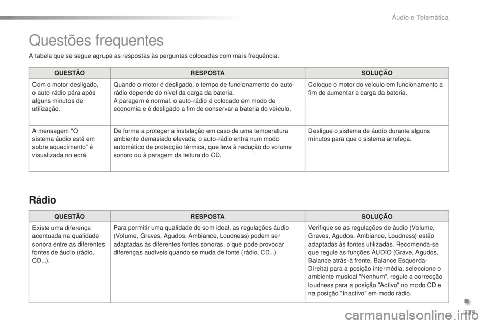 CITROEN C5 2016  Manual do condutor (in Portuguese) 329
C5_pt_Chap11c_rd45_ed01-2015
a tabela que se segue agrupa as respostas às perguntas colocadas com mais frequência.Q U E S TÃO R E S P O S TA SOLUÇÃO
Com o motor desligado, 
o auto-rádio pár