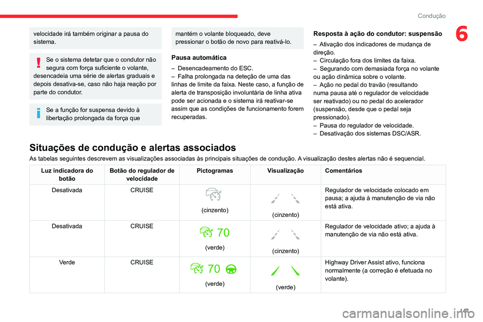 CITROEN C5 AIRCROSS 2022  Manual do condutor (in Portuguese) 141
Condução
6velocidade irá também originar a pausa do 
sistema.
Se o sistema detetar que o condutor não 
segura com força suficiente o volante, 
desencadeia uma série de alertas graduais e 
d