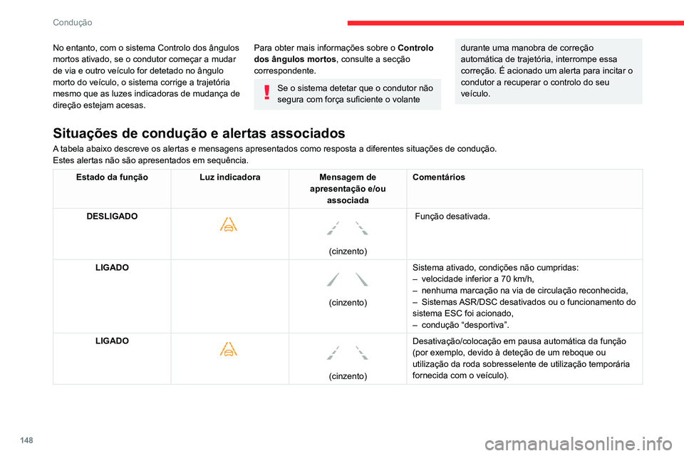 CITROEN C5 AIRCROSS 2022 Manual do condutor (in Portuguese) 148
Condução
Limites de funcionamento
O sistema passa automaticamente para o modo
de pausa nos casos seguintes:
– ESC desativado ou funcionamento ativado.
No entanto, com o sistema Controlo dos CITROEN C5 AIRCROSS 2022 Manual do condutor (in Portuguese) 148
Condução
Limites de funcionamento
O sistema passa automaticamente para o modo
de pausa nos casos seguintes:
– ESC desativado ou funcionamento ativado.
No entanto, com o sistema Controlo dos