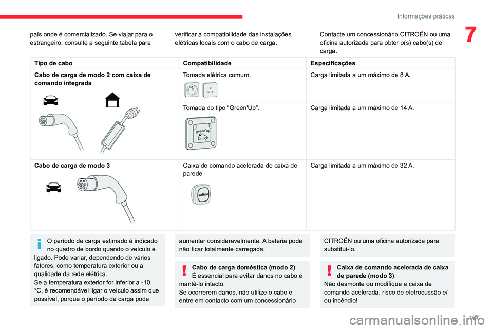 CITROEN C5 AIRCROSS 2022  Manual do condutor (in Portuguese) 167
Informações práticas
7país onde é comercializado. Se viajar para o 
estrangeiro, consulte a seguinte tabela para verificar a compatibilidade das instalações 
elétricas locais com o cabo de
