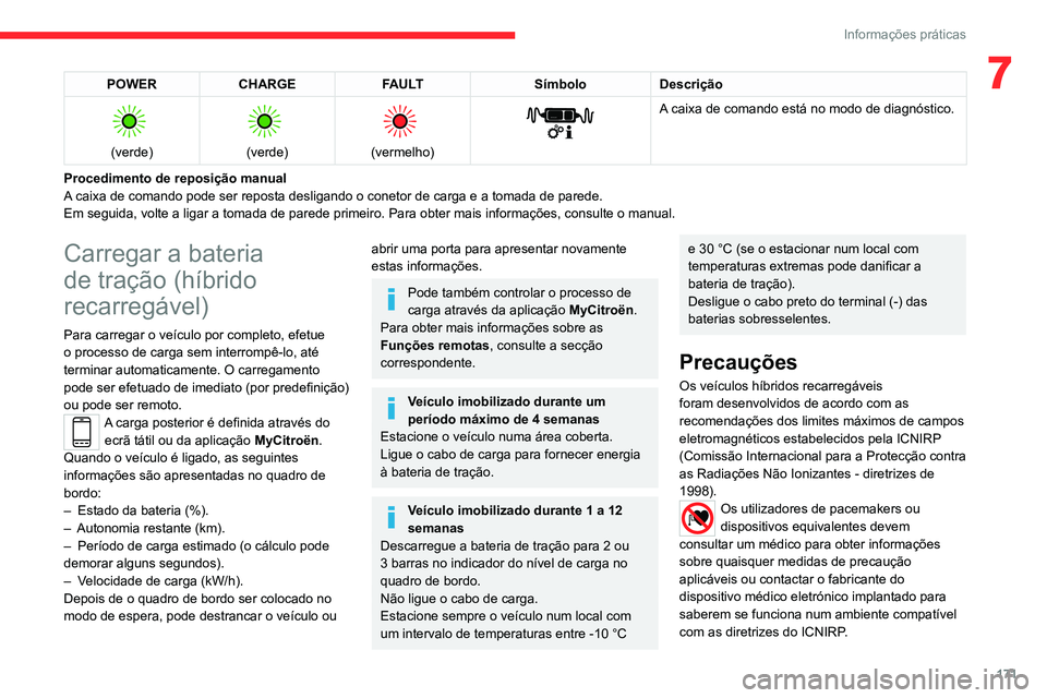 CITROEN C5 AIRCROSS 2022  Manual do condutor (in Portuguese) 171
Informações práticas
7POWERCHARGE FAULT SímboloDescrição 
 
(verde)
 
 
(verde)
 
 
(vermelho)
 
 
A caixa de comando está no modo de diagnóstico.
Procedimento de reposição manual
A caix