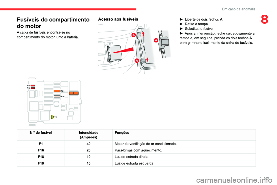 CITROEN C5 AIRCROSS 2022  Manual do condutor (in Portuguese) 207
Em caso de anomalia
8Fusíveis do compartimento 
do motor
A caixa de fusíveis encontra-se no 
compartimento do motor junto à bateria.
Acesso aos fusíveis 
 
► Liberte os dois fechos A .
►  