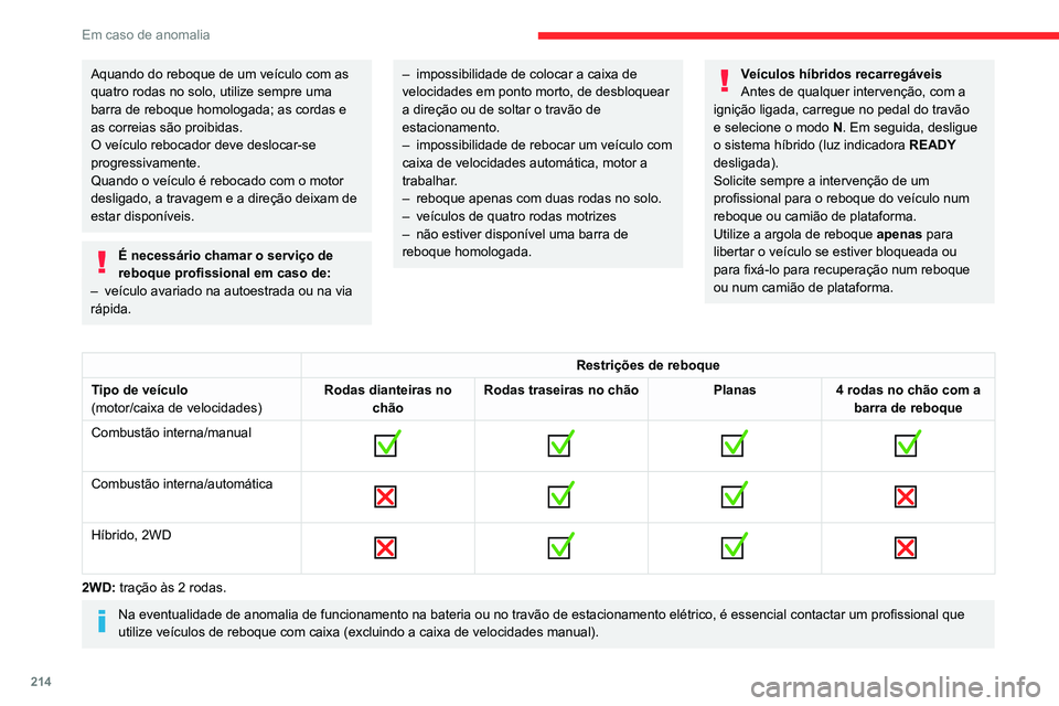 CITROEN C5 AIRCROSS 2022  Manual do condutor (in Portuguese) 214
Em caso de anomalia
Aquando do reboque de um veículo com as 
quatro rodas no solo, utilize sempre uma 
barra de reboque homologada; as cordas e 
as correias são proibidas.
O veículo rebocador d