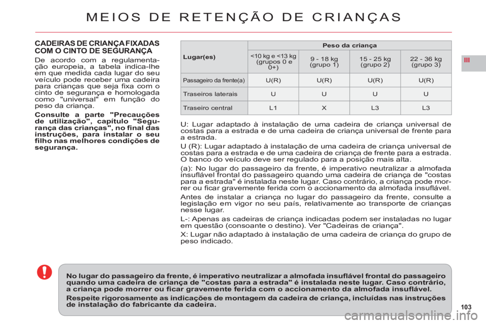 CITROEN C6 2012  Manual do condutor (in Portuguese) 103
III
MEIOS DE RETENÇÃO DE CRIANÇAS
CADEIRAS DE CRIANÇA FIXADAS
COM O CINTO DE SEGURANÇA
De acordo com a regulamenta-ção europeia, a tabela indica-lheem que medida cada lugar do seu
veículo 