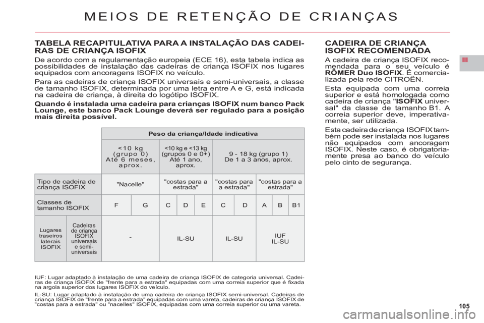 CITROEN C6 2012  Manual do condutor (in Portuguese) 105
III
TABELA RECAPITULATIVA PARA A INSTALAÇÃO DAS CADEI-RAS DE CRIANÇA  ISOFIX
De acordo com a regulamentação europeia (ECE 16), esta tabela indica as possibilidades de instalação das cadeira