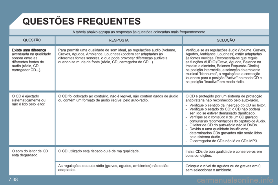 CITROEN C6 2012  Manual do condutor (in Portuguese) 7.38
acentuada na qualidade sonora entre as diferentes fontes deáudio (rádio, CD, carregador CD...). 
  Veriﬁ que se as regulaÁıes ·udio (Volume, Graves, Agudos, Ambiance,  Loudness) est„o ad