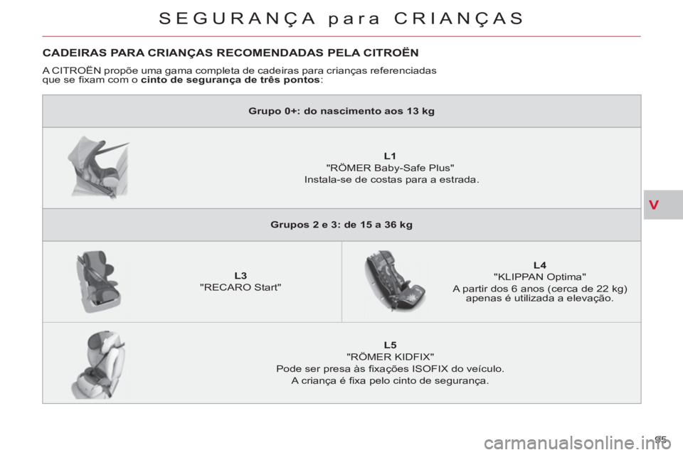 CITROEN C-CROSSER 2012  Manual do condutor (in Portuguese) V
SEGURANÇA para CRIANÇAS
95 
CADEIRAS PARA CRIANÇAS RECOMENDADAS PELA CITROËN 
  A CITROËN propõe uma gama completa de cadeiras para crianças referenciadas 
que se ﬁ xam com o  cinto de segu
