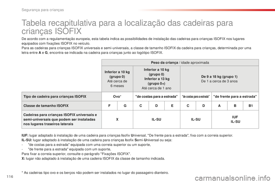 CITROEN C-ELYSÉE 2016  Manual do condutor (in Portuguese) 116
tabela recapitulativa para a localização das cadeiras para 
crianças is OF
iX
de acordo com a regulamentação europeia, esta tabela indica as possibilidades de instalação das cadeiras para c