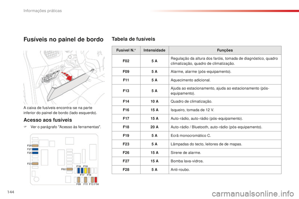 CITROEN C-ELYSÉE 2016  Manual do condutor (in Portuguese) 144
Fusíveis no painel de bordo
a caixa de fusíveis encontra-se na parte 
i nferior do painel de bordo (lado esquerdo).
Acesso aos fusíveis
F Ver o parágrafo "ac esso às ferramentas". Fu 
