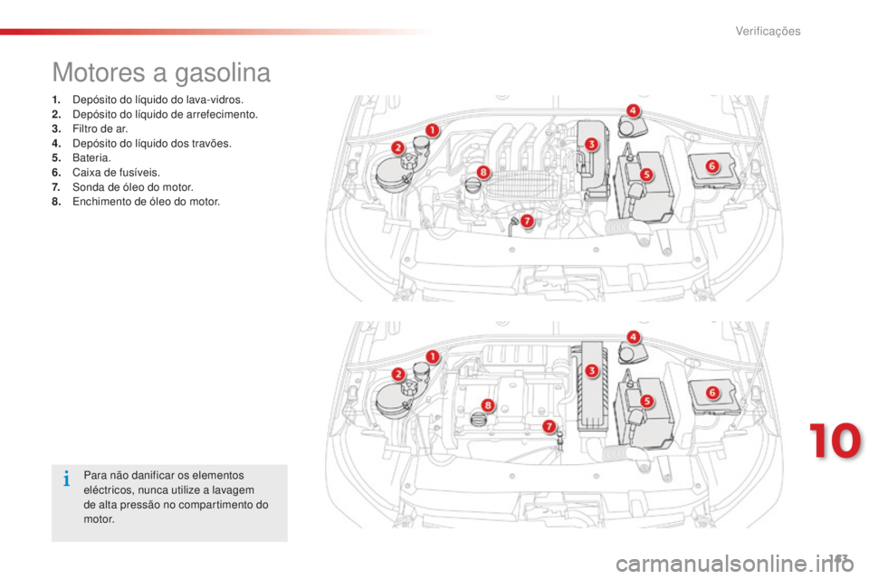 CITROEN C-ELYSÉE 2016  Manual do condutor (in Portuguese) 163
C-Elysee_pt_Chap10_verifications_ed01-2014
C-Elysee_pt_Chap10_verifications_ed01-2014
Motores a gasolina
1. depósito do líquido do lava-vidros.
2. de pósito do líquido de arrefecimento.
3.
 F
