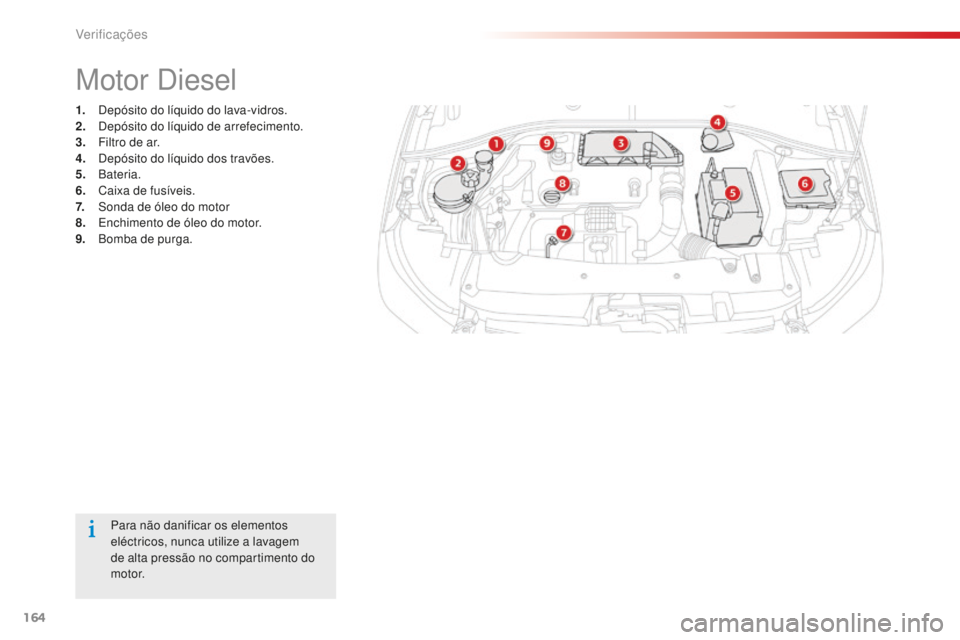 CITROEN C-ELYSÉE 2016  Manual do condutor (in Portuguese) 164
C-Elysee_pt_Chap10_verifications_ed01-2014
C-Elysee_pt_Chap10_verifications_ed01-2014
Para não danificar os elementos 
eléctricos, nunca utilize a lavagem 
de alta pressão no compartimento do 
