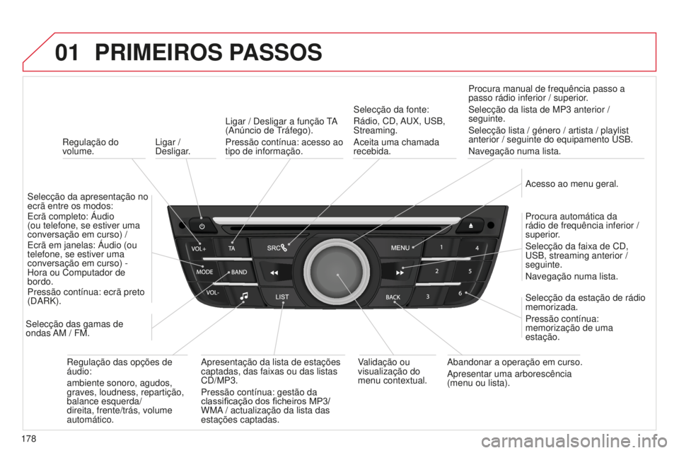 CITROEN C-ELYSÉE 2016  Manual do condutor (in Portuguese) 01
178
l
igar / 
d

esligar.
PRIMEIROS PASSOS
regulação do 
volume.
s

elecção da apresentação no 
ecrã entre os modos:
e

crã completo: Áudio  
(ou telefone, se estiver uma 
conversação em