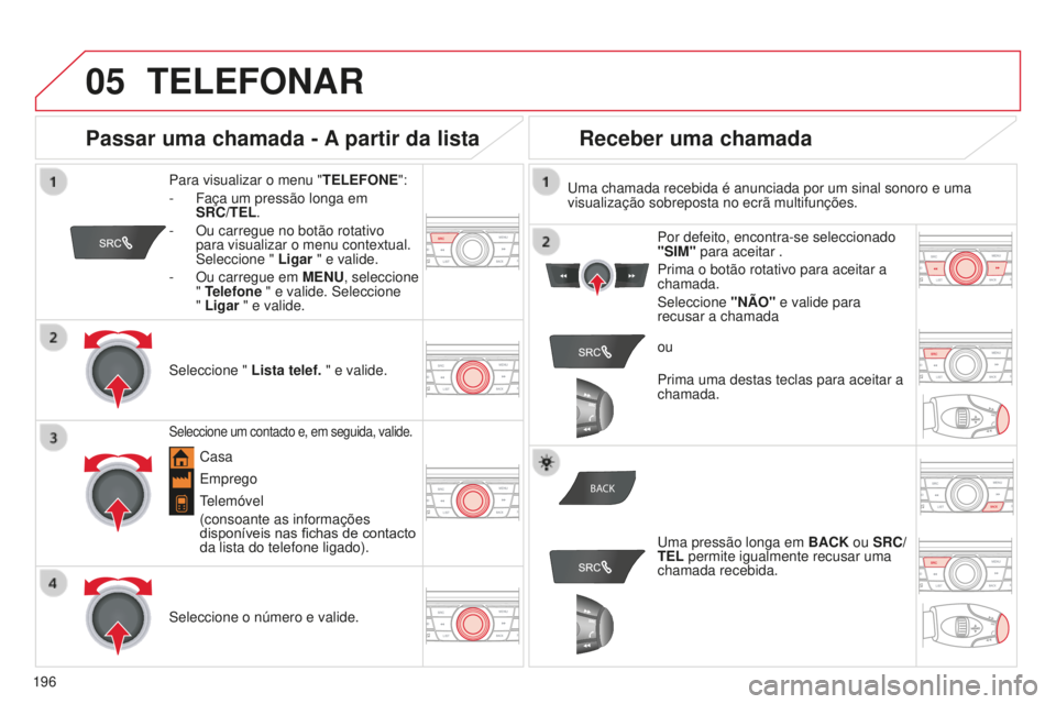 CITROEN C-ELYSÉE 2016  Manual do condutor (in Portuguese)  
  
05
BACK
196
TELEFONAR
Para visualizar o menu " TELEFONE":
-  
Faça um pressão longa em  
SRC/TEL

.
-
 
Ou carregue no botão rotativo 
para visualizar o menu contextual. 
s

eleccione 