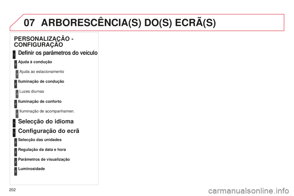 CITROEN C-ELYSÉE 2016  Manual do condutor (in Portuguese) 07
202
ARBORESCêNCIA(S) DO(S) ECRÃ(S)
PERSONALIZAÇÃO - 
CONFIGURAÇÃO
Definir os parâmetros do veículo
Ajuda à condução
a
juda ao estacionamento
Iluminação de condução
l

uzes diurnas
Il